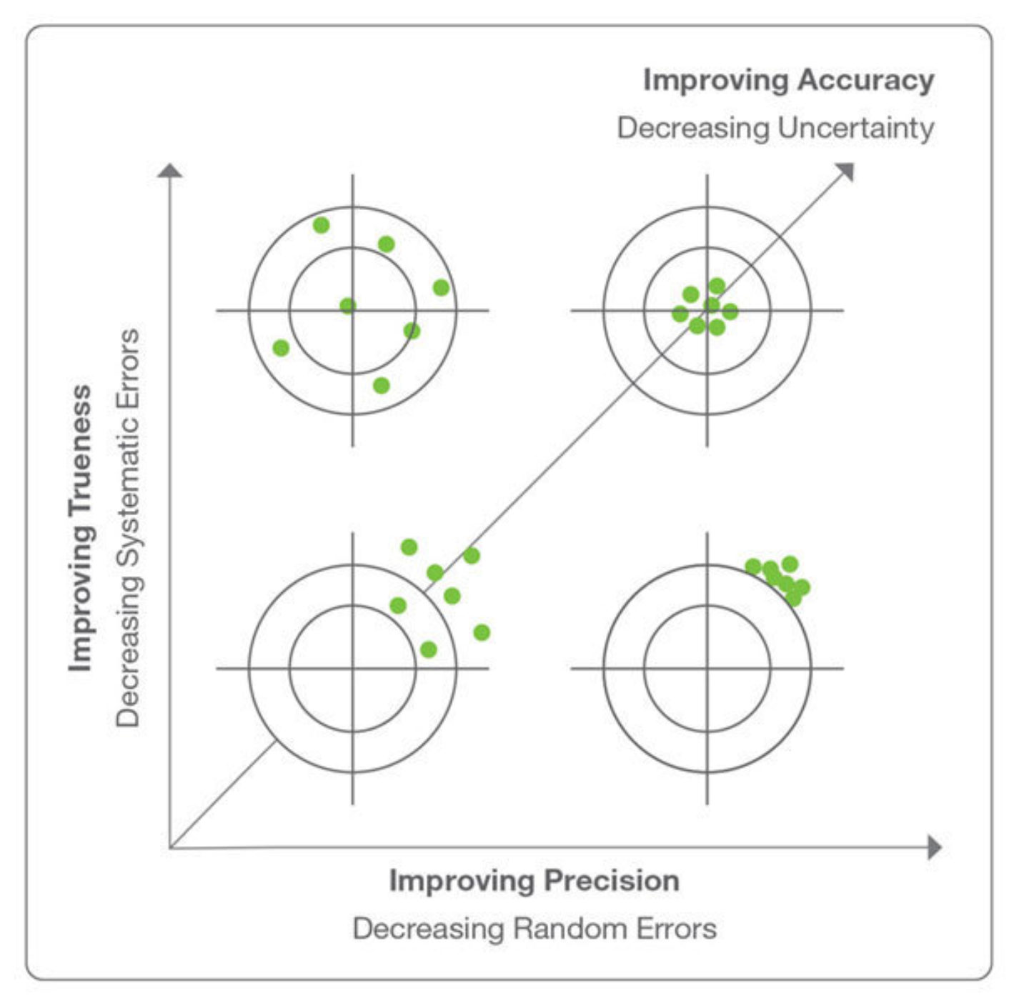 ISA IWA 15 accuracy relationship model between trueness and precision