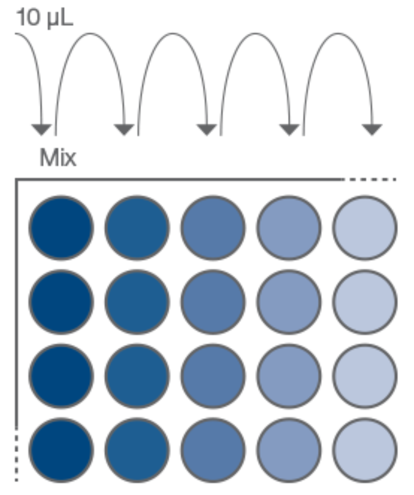 Best practice for serial dilution graphic of sample dilution by factor of 10