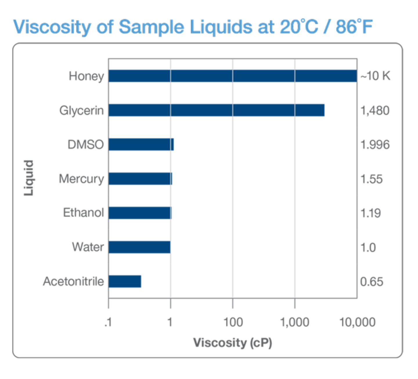 Liquid Properties Automated Liquid Handling Hamilton Company