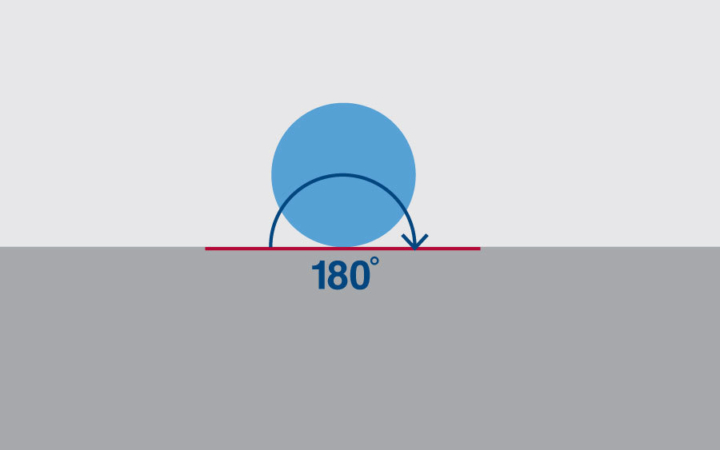 High contact angle