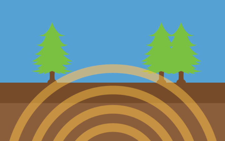 Icons environmental vibrations